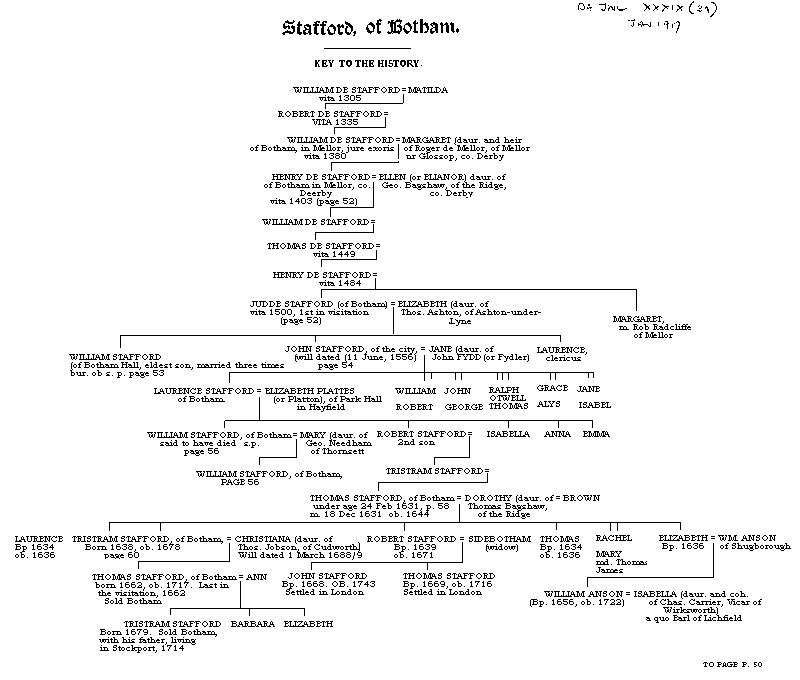 Botham Pedigree