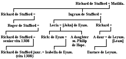 Pedigree
