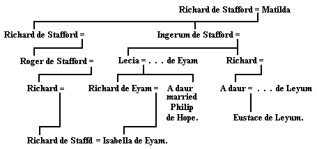 Pedigree
